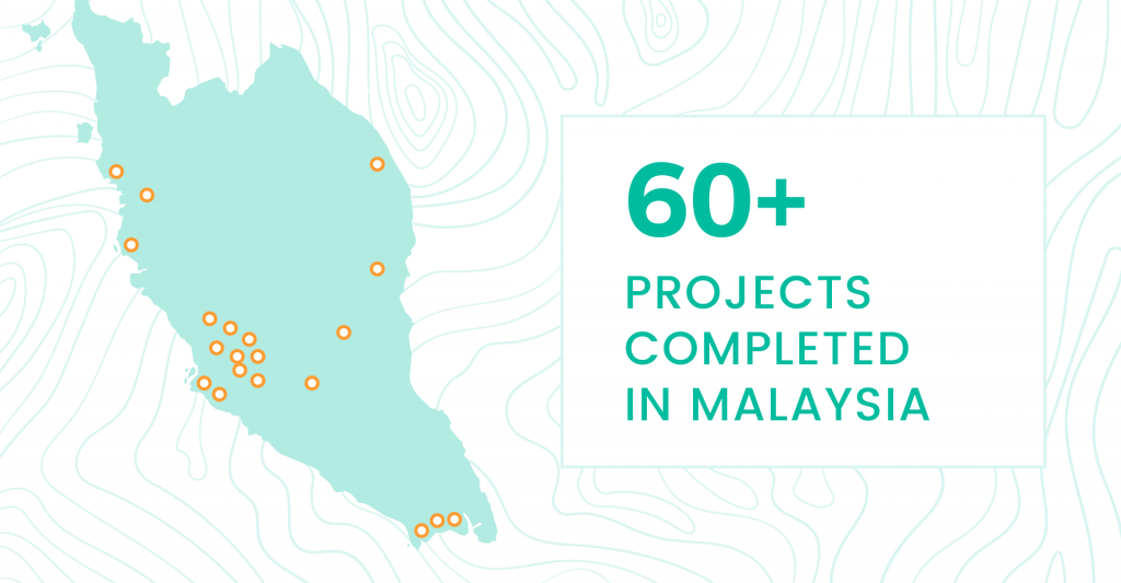 60+ projects completed in Malaysia